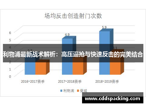 利物浦最新战术解析：高压逼抢与快速反击的完美结合