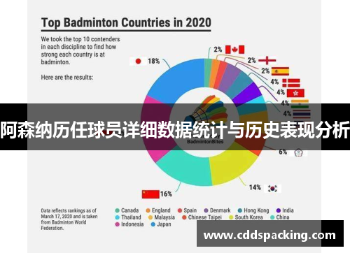 阿森纳历任球员详细数据统计与历史表现分析