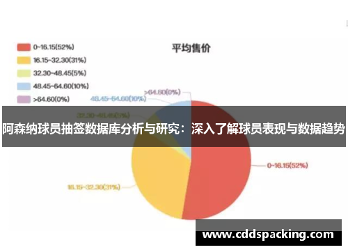 阿森纳球员抽签数据库分析与研究：深入了解球员表现与数据趋势