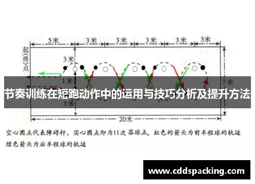 节奏训练在短跑动作中的运用与技巧分析及提升方法